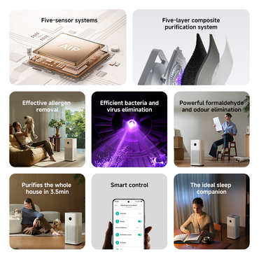 Xiaomi Mijia Smart Air Purifier 6