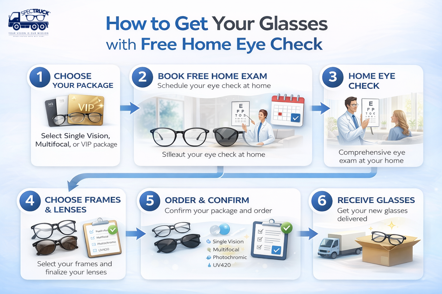 SPECTRUCK PLATINUM VISION PACKAGE (MULTIFOCAL)