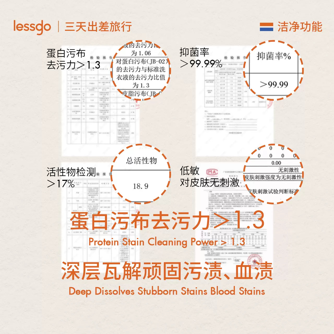 Lessgo Detergen Pakaian Dalam Penghilang Noda 内衣泡洗液香氛款 300ml