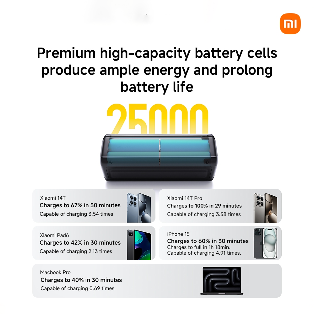 Xiaomi 212W Hypercharge Power Bank 24500