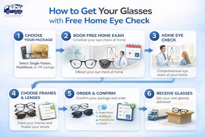 SPECTRUCK PLATINUM VISION PACKAGE (MULTIFOCAL)