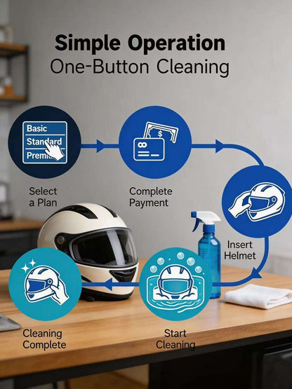Dual Motorcycle Helmet Vending Machine with Automatic Disinfection & Cleaning SDK Enabled UVend Light Sanitization Technology