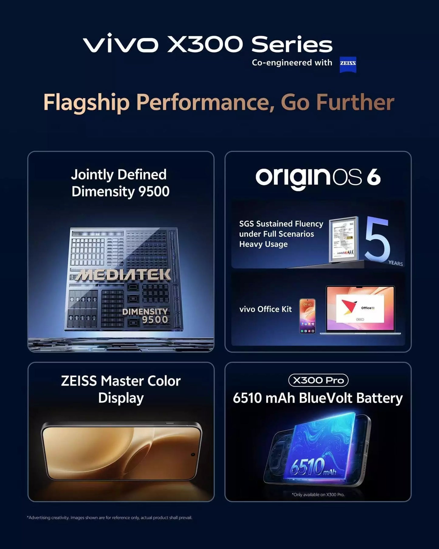 Vivo X300 5G